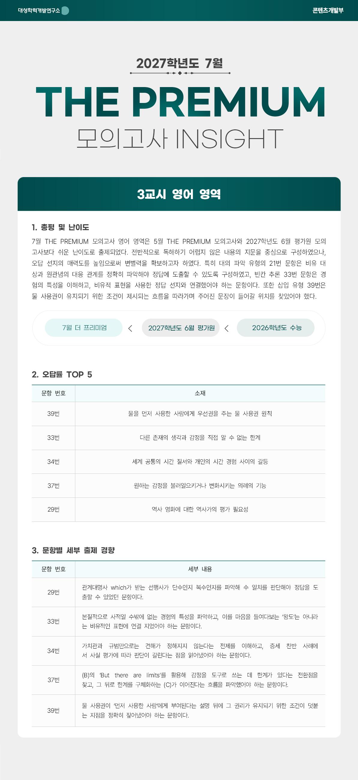 2027학년도 7월 THE PREMIUM 모의고사 INSIGHT 영어001.jpg